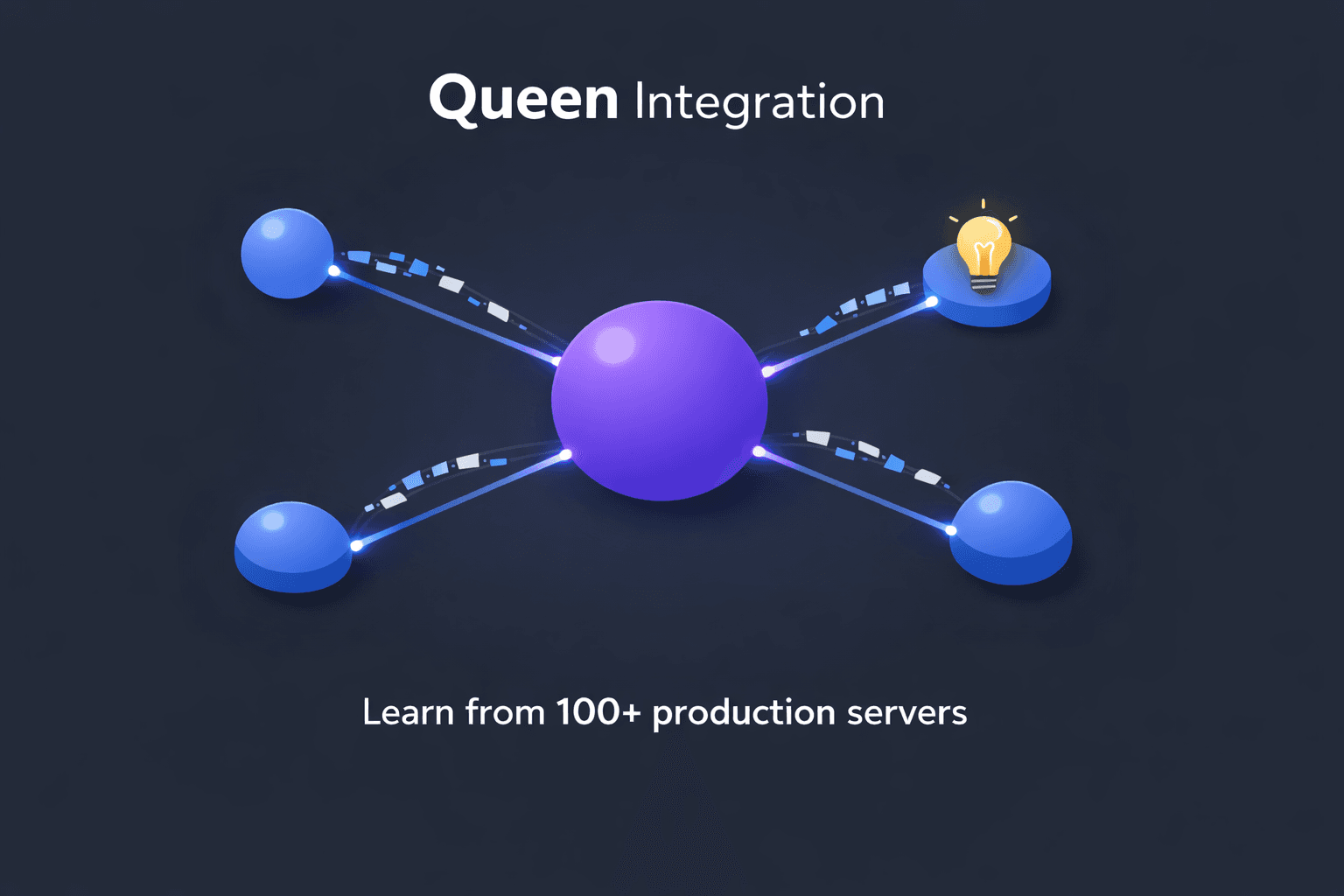 Queen Integration